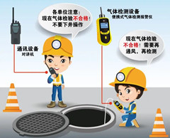 和田市有限空间操作说明